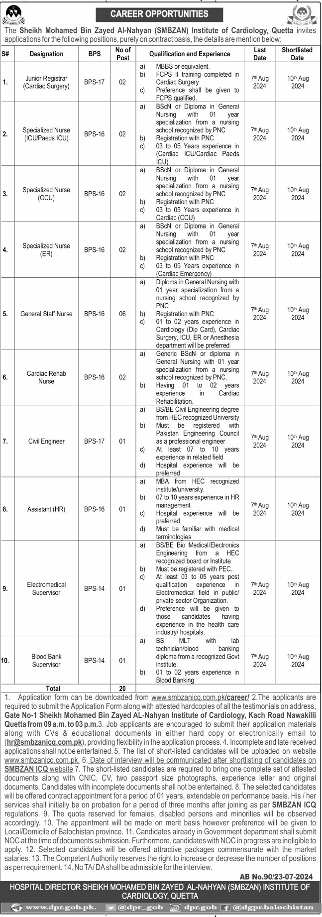 SMBZAN Recruitment 2024, Application Process, Eligibility, Check All Details?