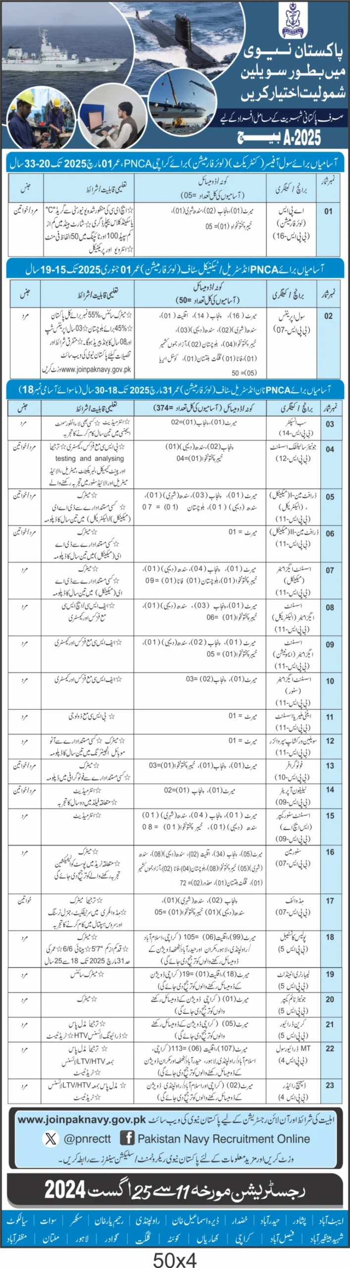 Pakistan Navy Civilian recruitment ( August 2024) : Batch A-2025/Register online