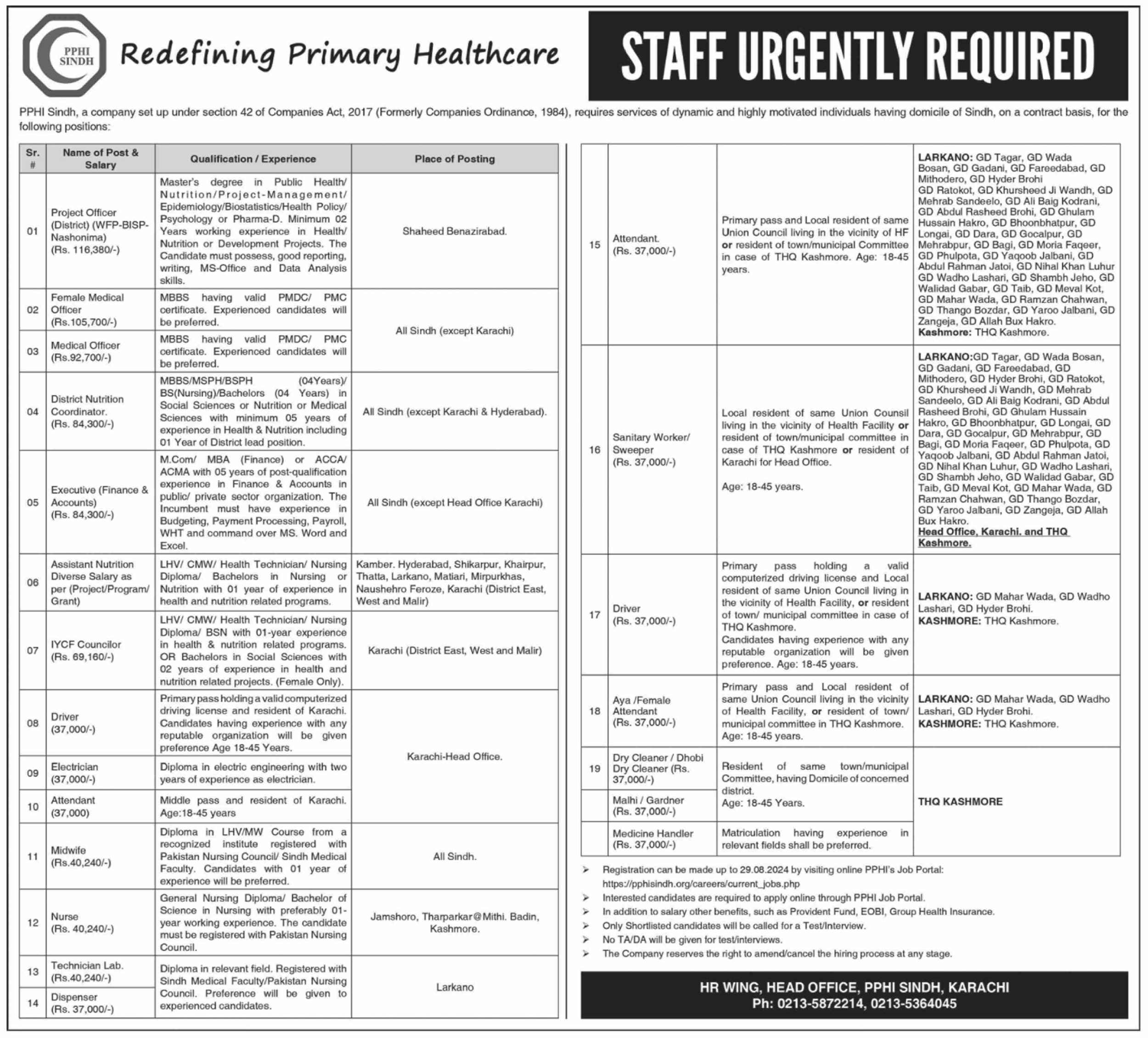 PPHI Sindh Recruitment ( August 2024) : Open Jobs/ Online Application